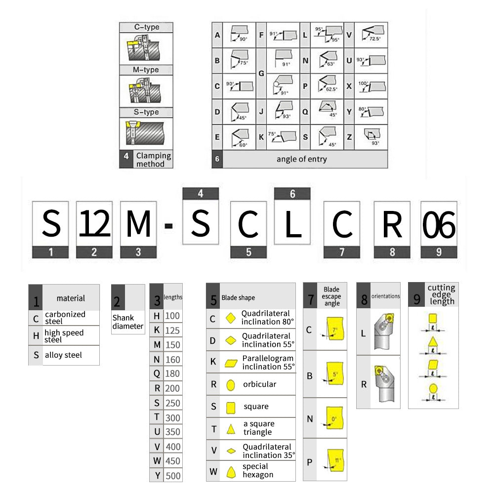 12mm Drill Handle Boring Tool Rod with Wrench Multifunctional Carbide Inserts Lathe Tool