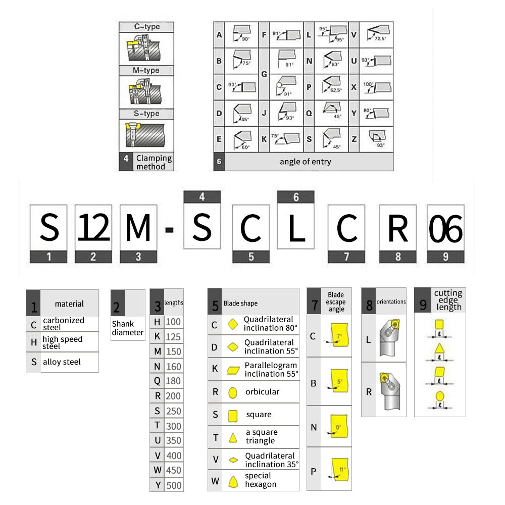 7Pieces12MM Tool Holder Diameter Lathe Turning Tool Hardness Metal Milling Cutter Blade Lathe CNC Processed Steel Parts Set