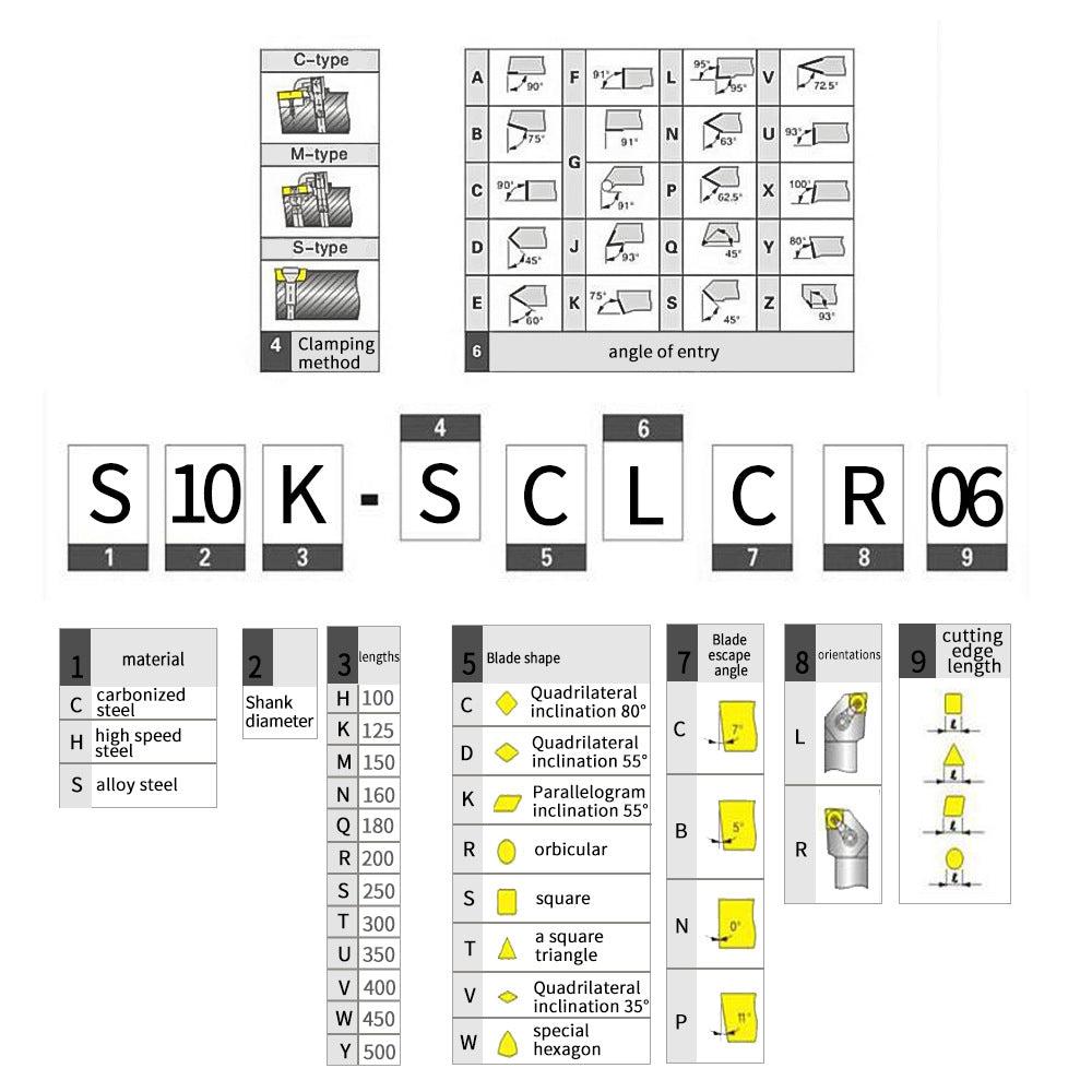 7Set10mm CNC Lathe Tool Holder Set 7Knife Handle+7Blade+7One Wrench