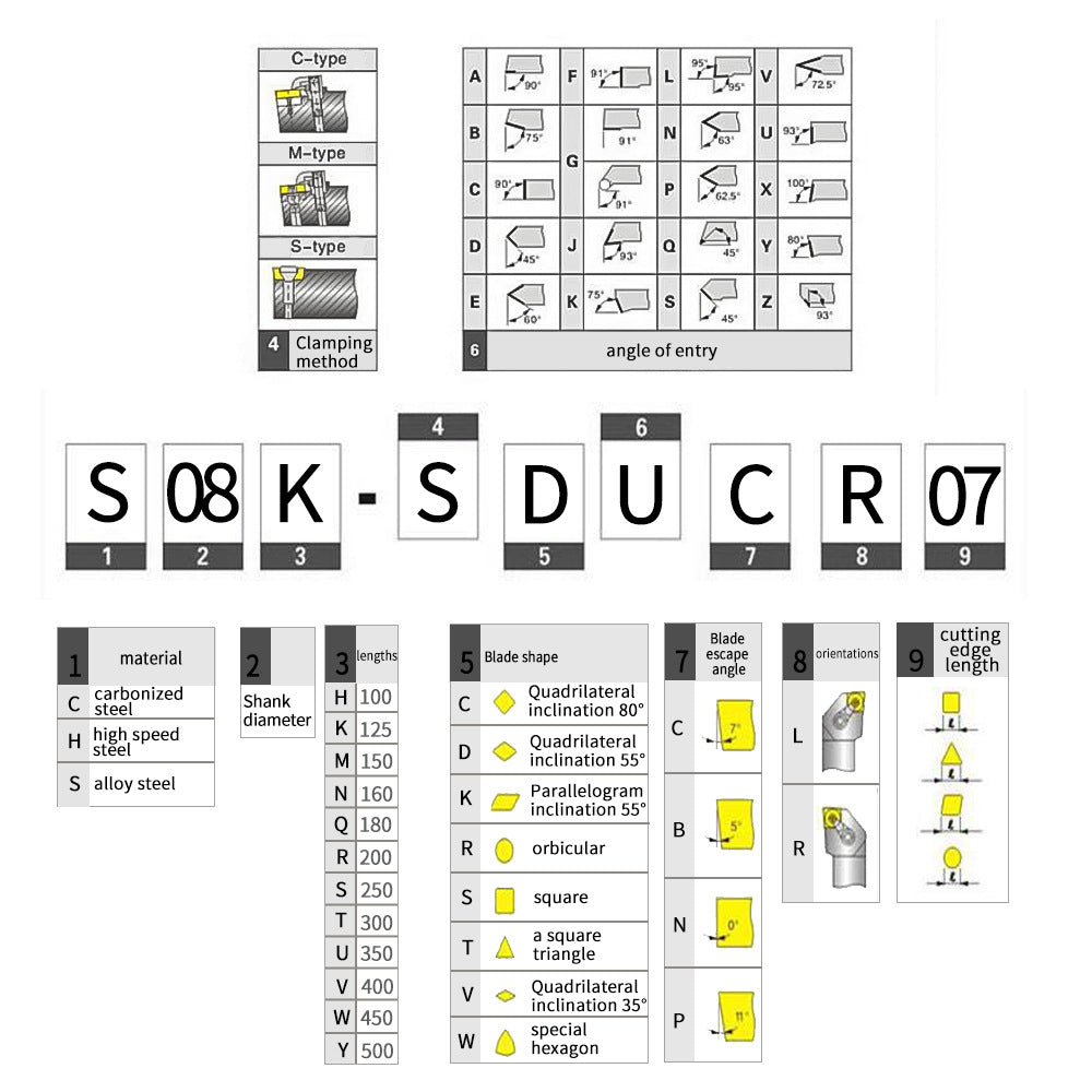 Hot Sale7Set Tungsten Steel Blade +8MM Hard Alloy Steel Shank Diameter CNC Tool Holder Wrench