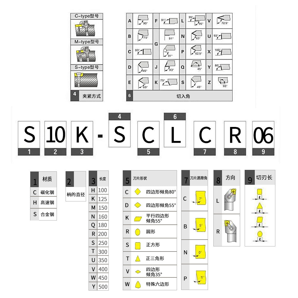Spot Goods7Knife Set with Knife Holder10mm Knife Holder7Only MGEHR1010-2 SER1010H11+7Blade