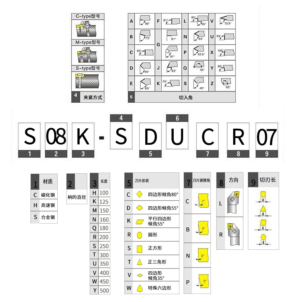 Hot Sale7Set Tungsten Steel Blade +8MM Hard Alloy Steel Shank Diameter CNC Tool Holder Wrench