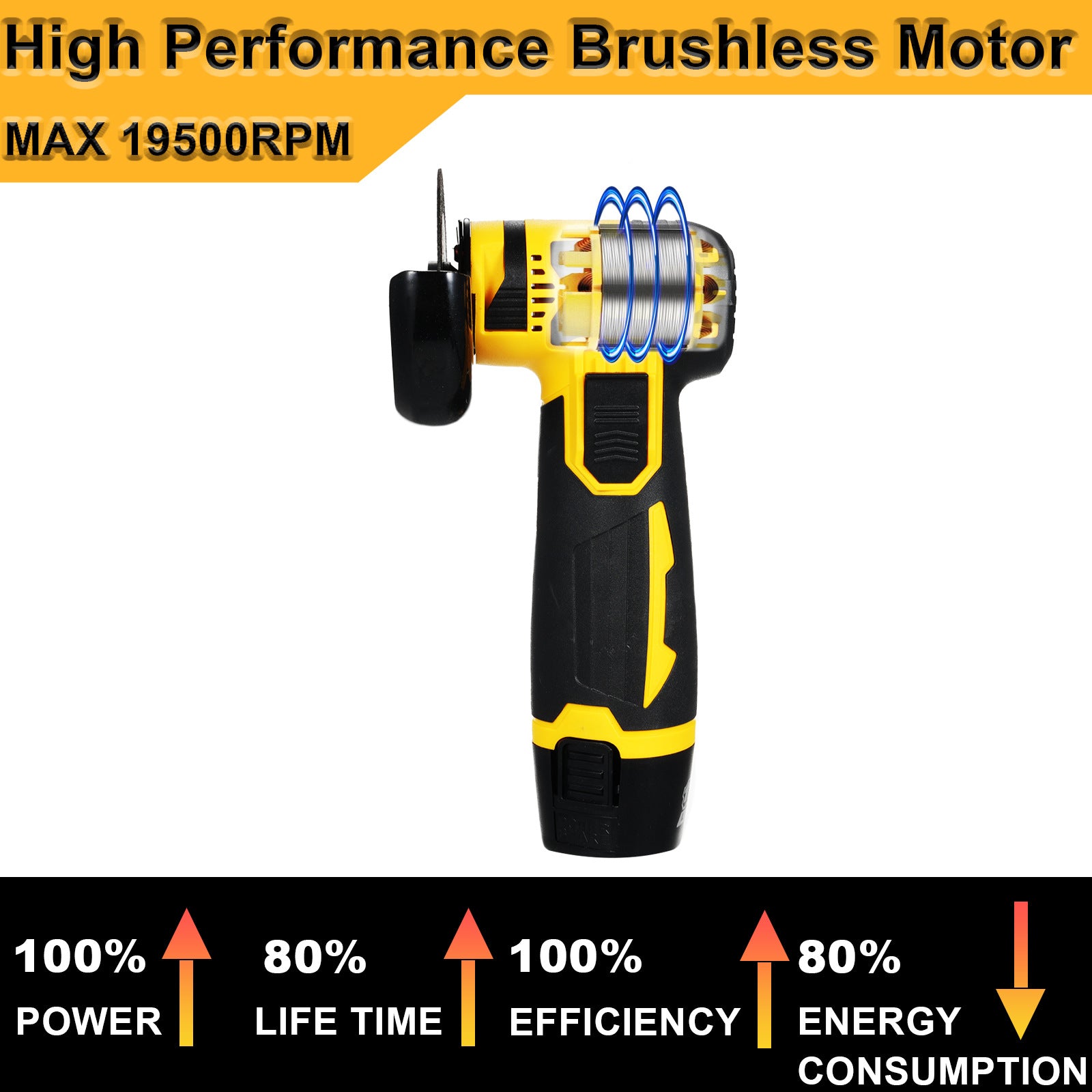 Factory Direct Sale Cordless Brushless Lithium Electric Angle Grinder Cutting Grinding Polishing Electric Hand Sanding Wheel Tool Magic
