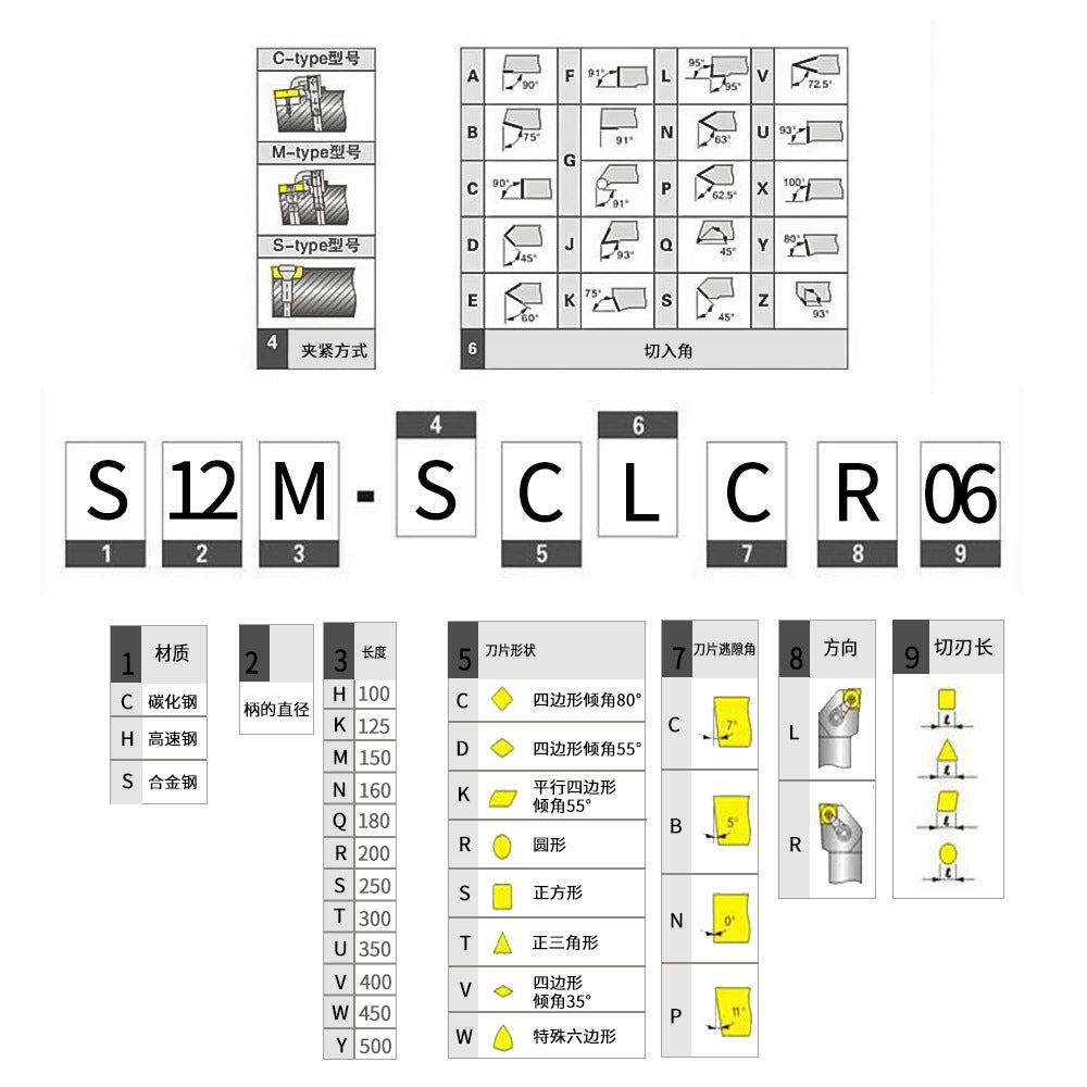 12mm Drill Handle Boring Tool Rod with Wrench Multifunctional Carbide Inserts Lathe Tool